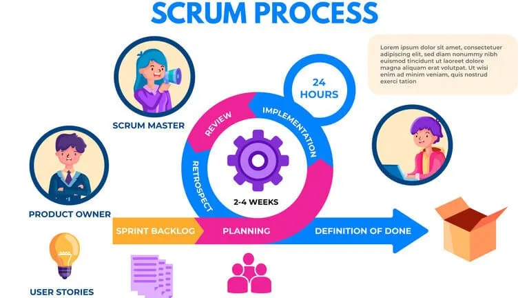 Training Course on Agile Project Management and Scrum Basics